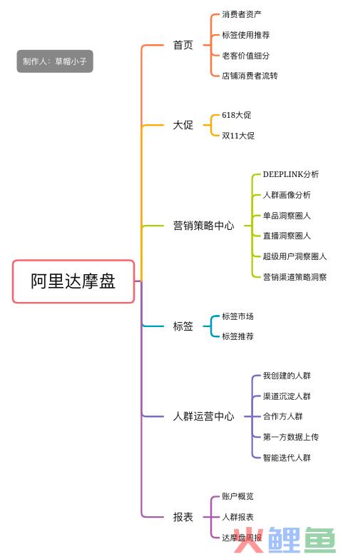 阿里达摩盘:一文掌握阿里达摩盘的6大能力!