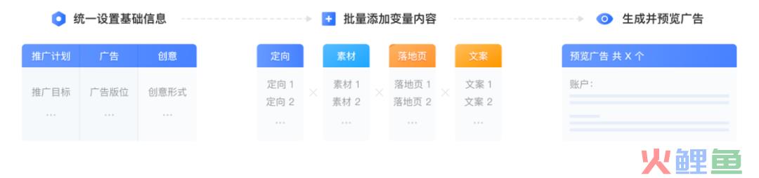 春节抢量不做盯盘侠！只需这两招
