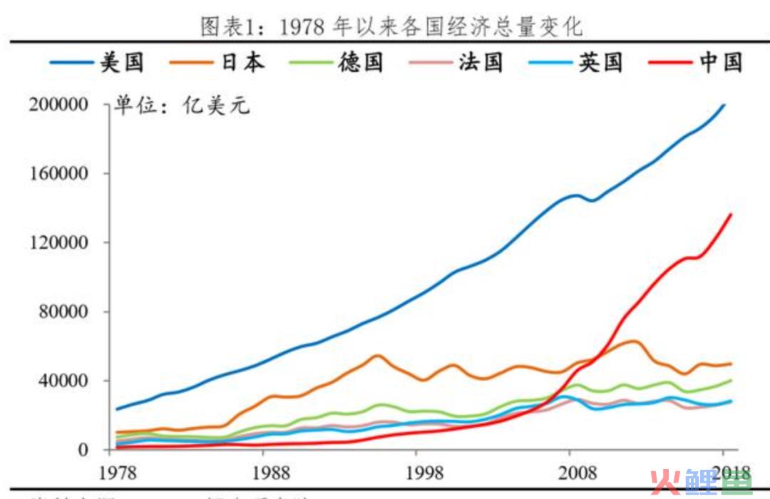 为什么「创新」离不开资本？