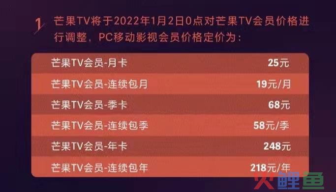 爱奇艺之后，芒果TV会员又涨价，下一个是谁？