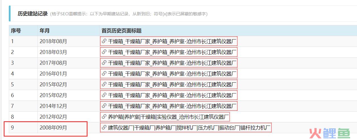 SEO：如何选到好的老域名？记好这7个方法，绝对不会