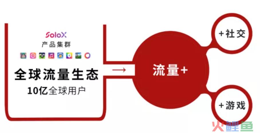 中国企业出海记 | 扒一扒那些你不知道的互联网出海大厂