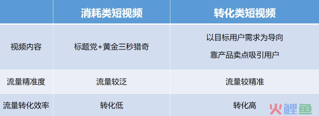 抖音盒子是什么？抖音直播有新的流量入口？应该如何提前布局