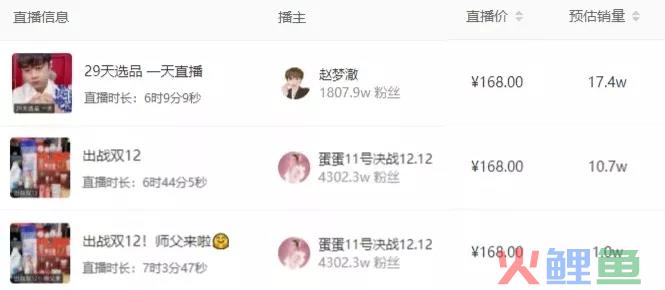 1212宠粉节战报：保健类糖果走红，热销破千万，品牌自播持续爆发