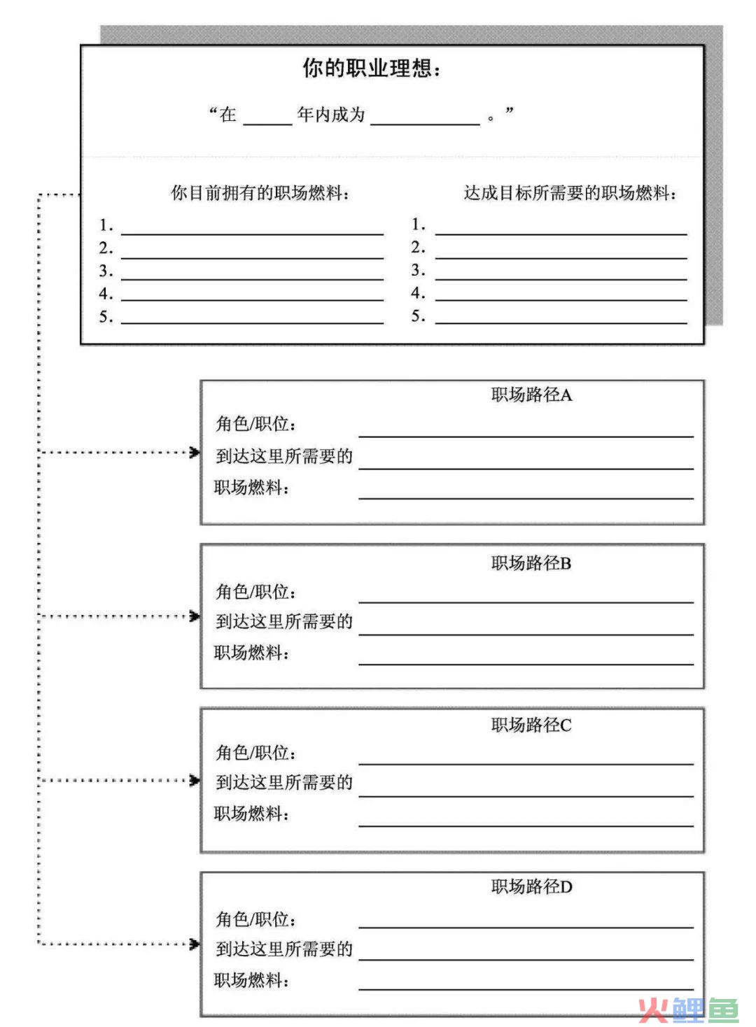 “今天的教育已经和时代脱节”，如何做好职业规划？