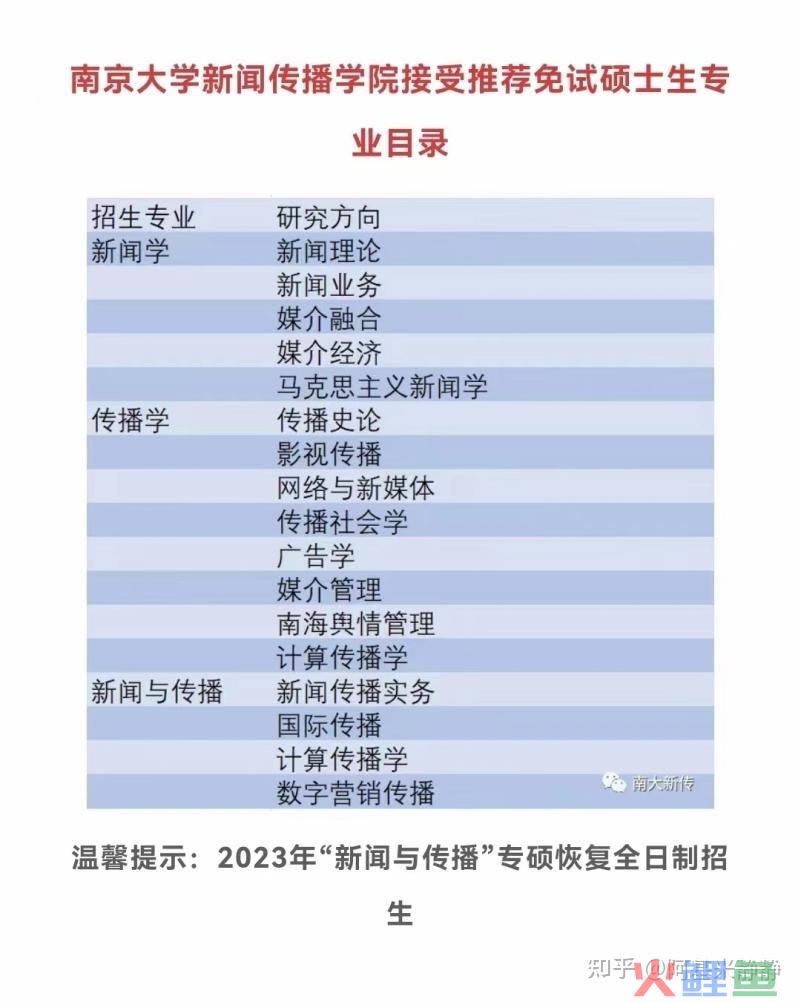 2023年南京大学新闻传播考研经验贴分享（含334、440往年 ... 