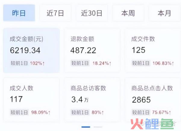短视频如何快速变现？6种最快变现方式 