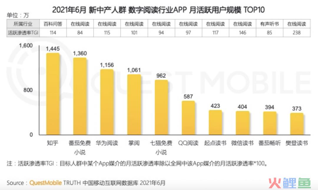 ​网络文学无战事： 谁在看？谁在写？谁在赚？