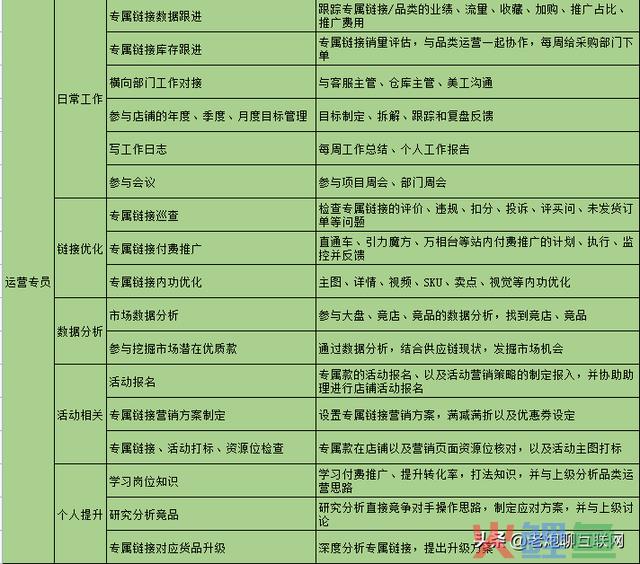 这个90后靠做电商年入百万，这三种电商运营思路一定要懂 