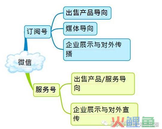 史上最全的微信运营架构图（收藏版） 