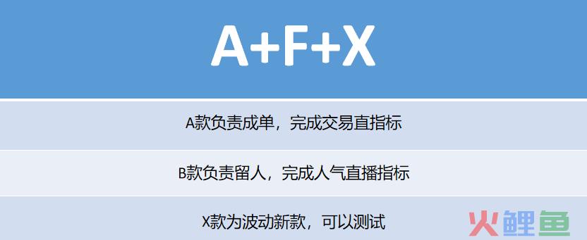 抖音直播带货留人技巧有哪些？如何通过排品在短时间做高停留