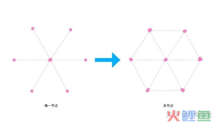 四个要点,让你做出自己的高质量社群 四个要点,让你做出自己的高质量社群