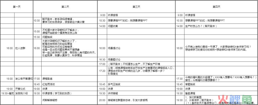 50人小群,3天收入3.3万!!孕妈高客单价社群项目全复盘 50人小群,3天收入3.3万!!孕妈高客单价社群项目全复盘