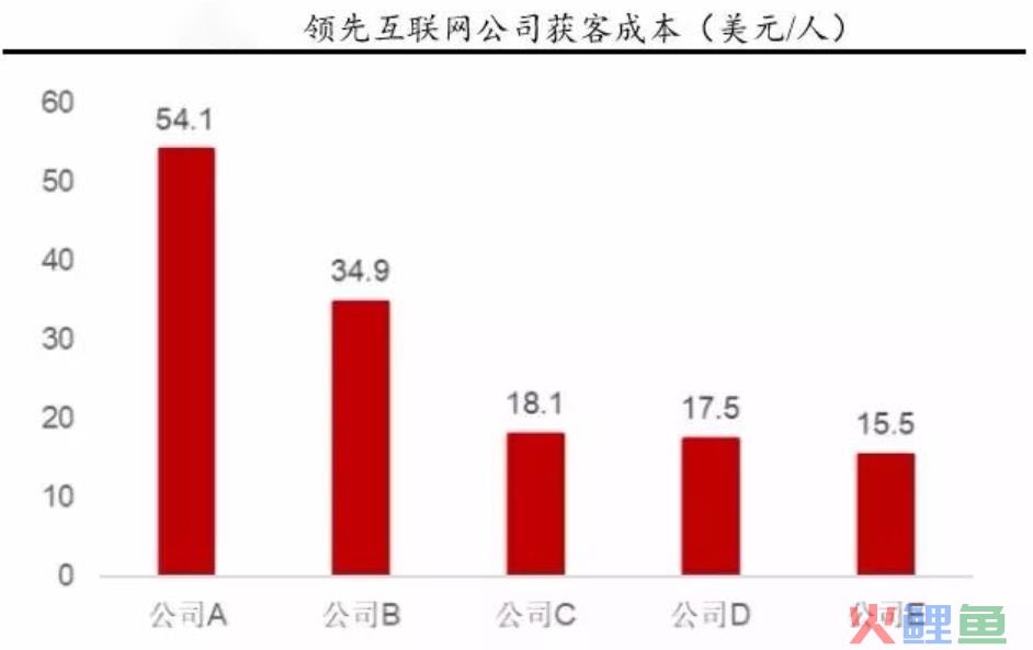 硬件产品初创阶段，如何筹集初始资金？