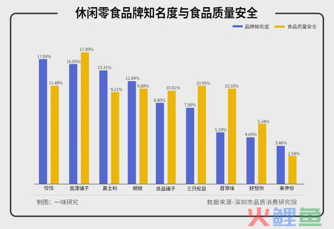 被三只松鼠与良品铺子甩远后，来伊份还有自救希望吗？