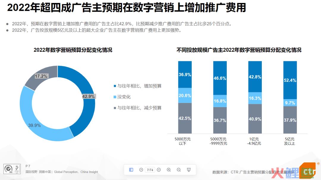 虎年过半数广告主将增加预算的巨量引擎搜索广告，怎么投？