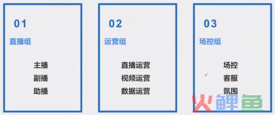 不同阶段，直播团队如何搭建？