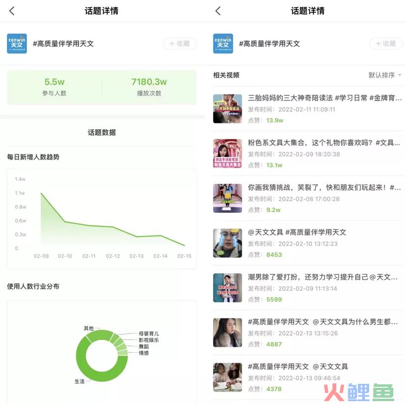 春季+开学季双重“流量风向标”，如何进行抖音精准营销？