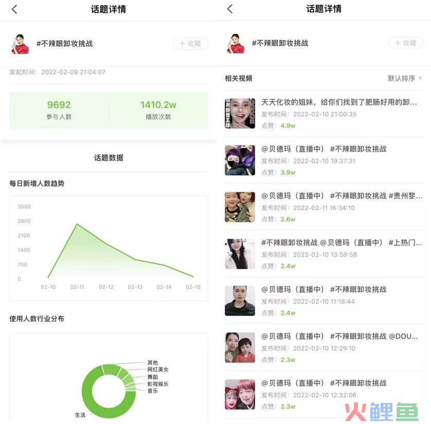 一周抖音播放量超7180w，春季+开学季有何新“流量风向标”？