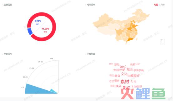 小红书品牌投放：选对博主ROI就能翻3倍，97%都错了