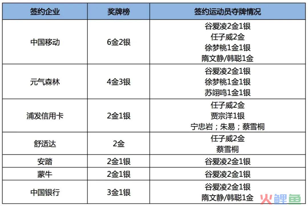 选运动员全拿金牌，请王濛火成顶流，这届冬奥赢麻的是中国移动