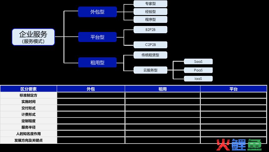 B2B企业如何打造私域营销体系？