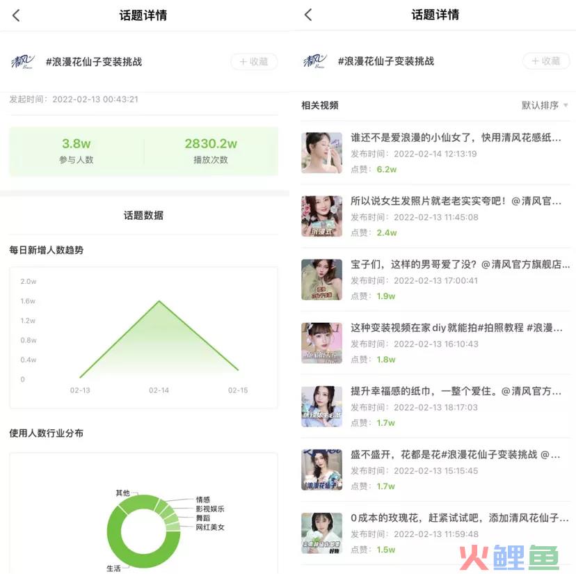 一周抖音播放量超7180w，春季+开学季有何新“流量风向标”？