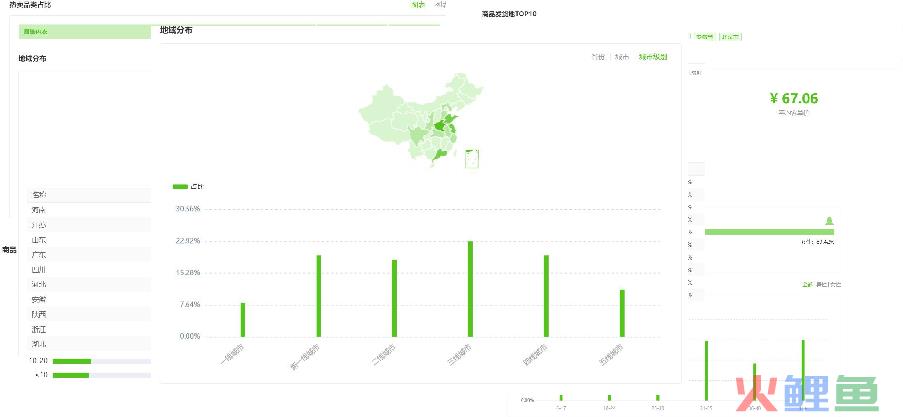 年盈利5000万的电商团长，听听他背后的经验方法论！