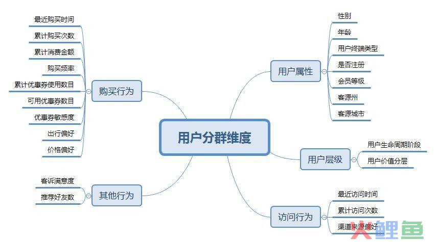 从海底捞被曝私下给顾客打标签，聊聊为什么要做用户分级管理