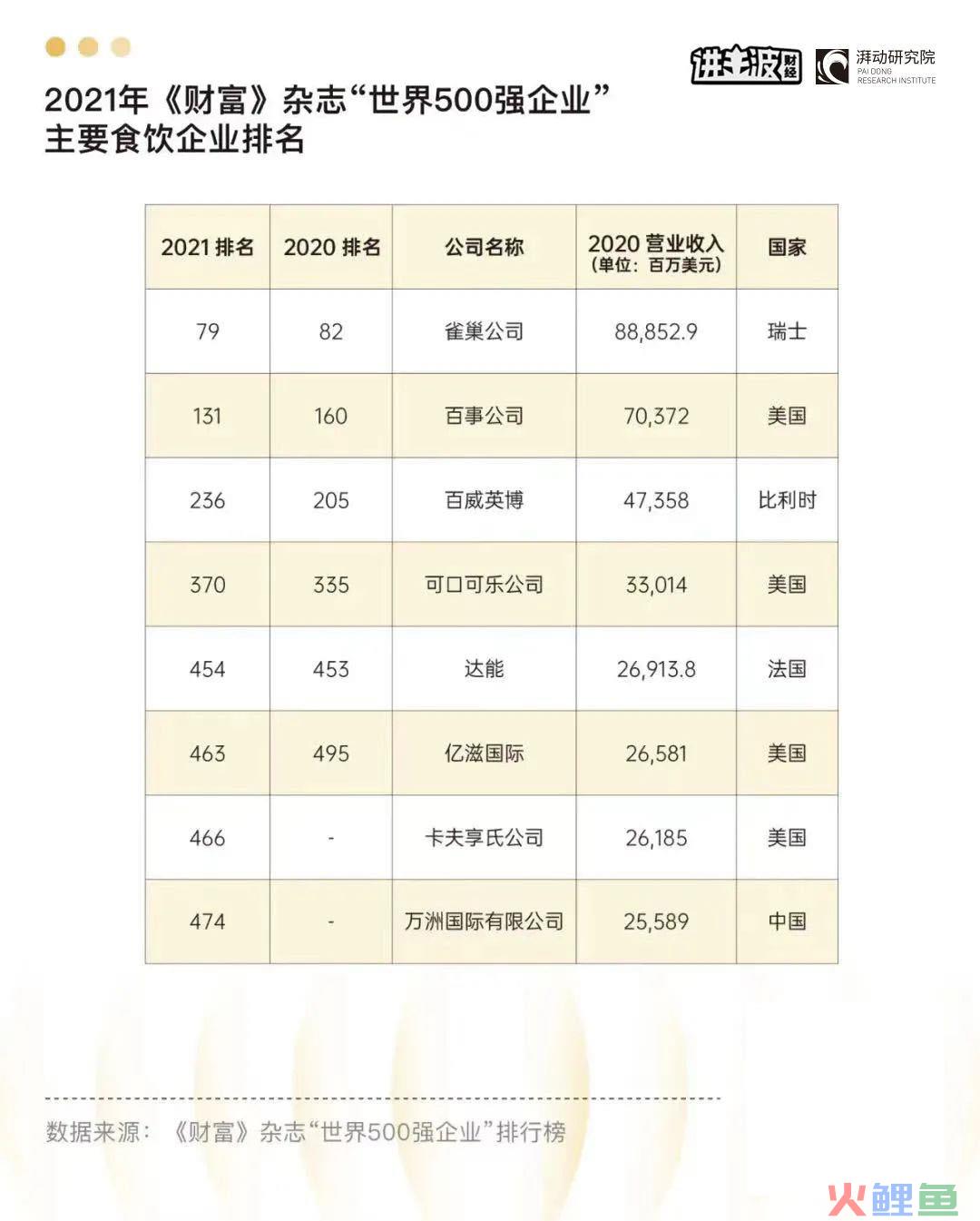 从来没“酷”过的雀巢，为什么能常年霸榜世界第一？