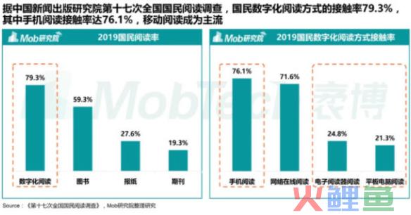 案例拆解|微信读书用户运营体系拆解