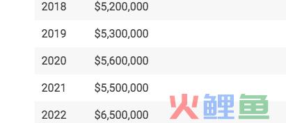 30秒650万美金超级碗广告有多秀？