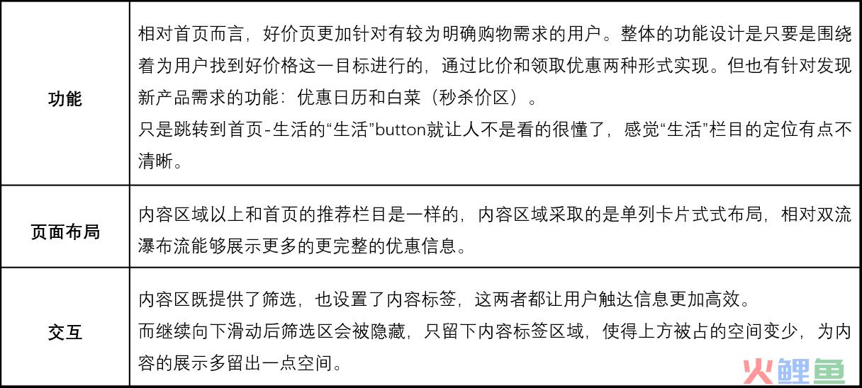 什么值得买APP产品分析：有多值得用？
