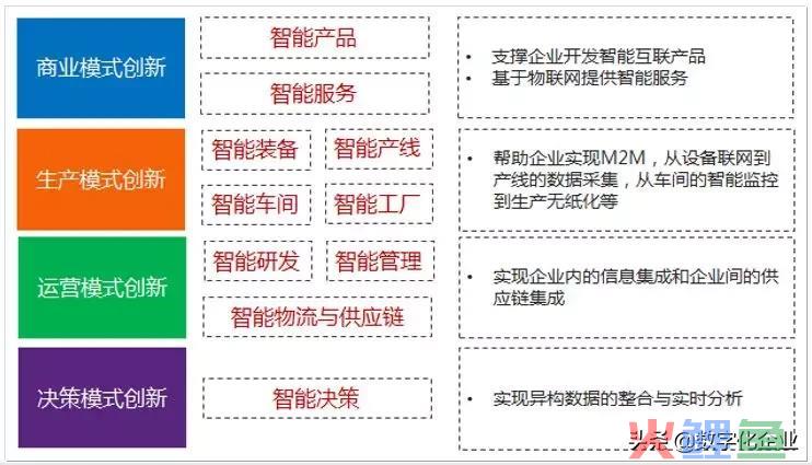 揭秘工业互联网的内涵、热点与难点