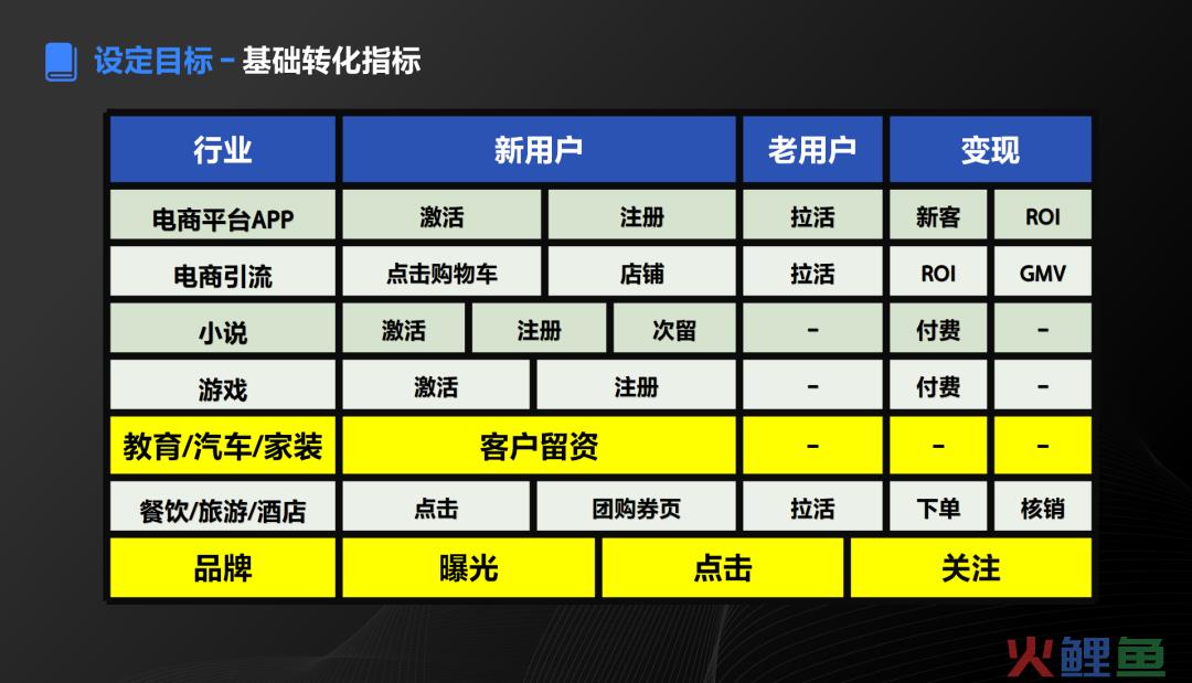 品牌怎么做抖音？6800字，深入解析抖音企业号的定位逻辑