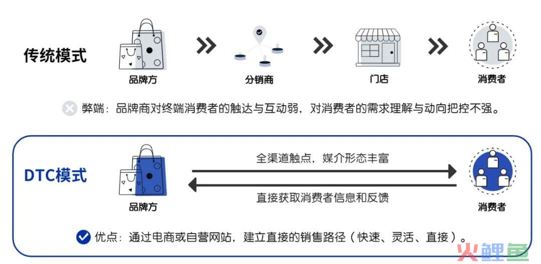 DTC下半场,“营销游戏化”成品牌突围关键