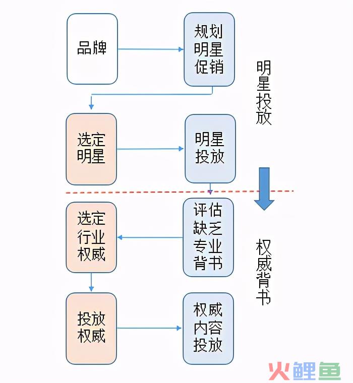 初创品牌互联网营销运作浅析