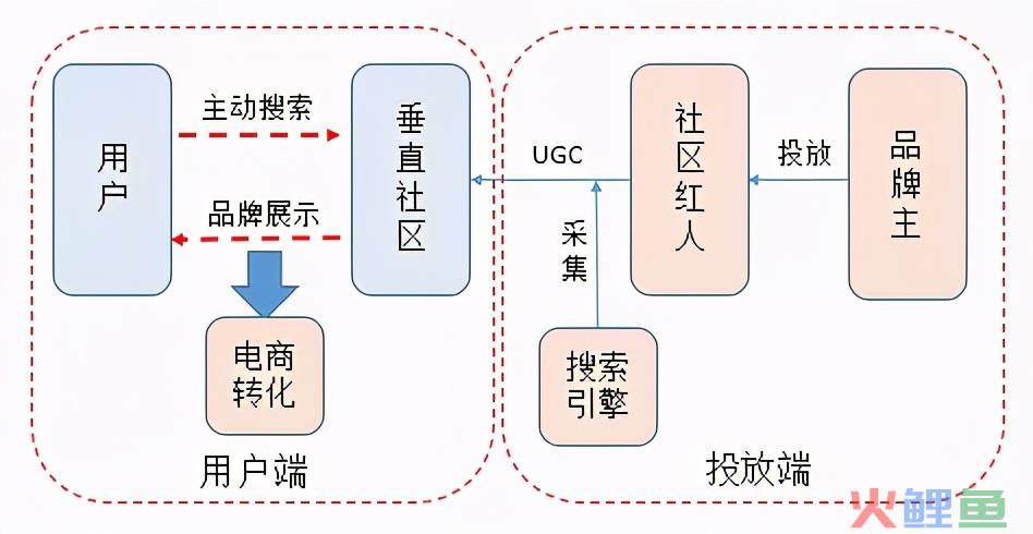 初创品牌互联网营销运作浅析