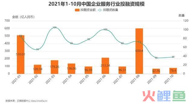 “硬核”时代风口下的企业服务营销新范式！