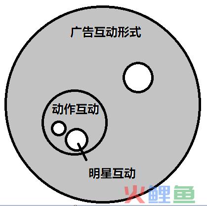 微信朋友圈广告分析