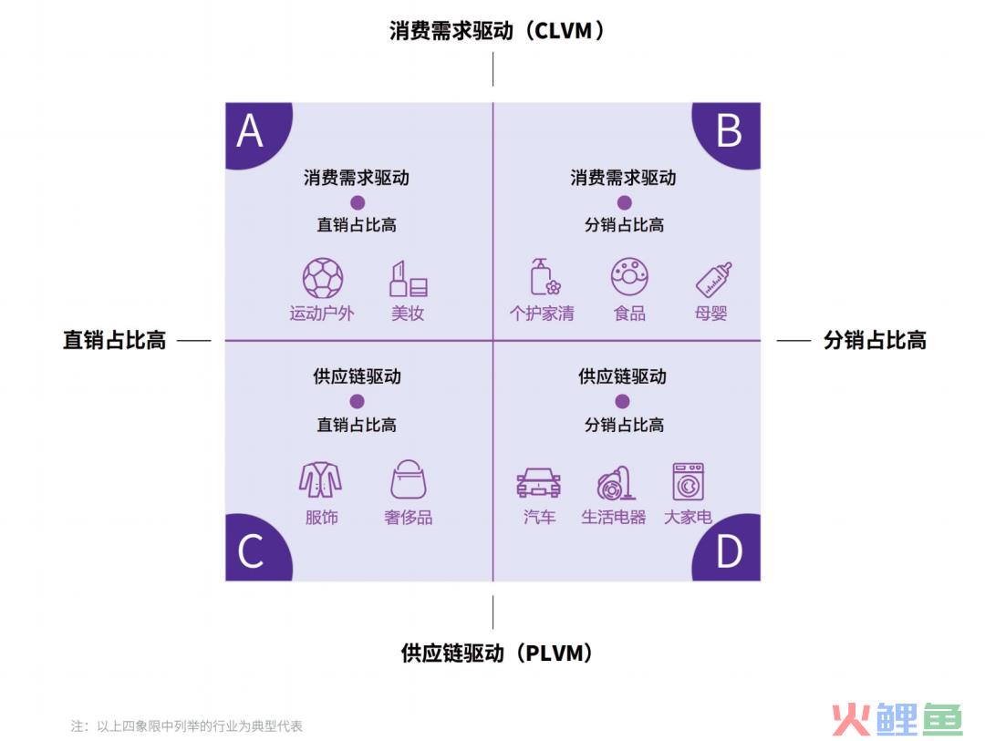 品牌怎么做抖音？6800字，深入解析抖音企业号的定位逻辑