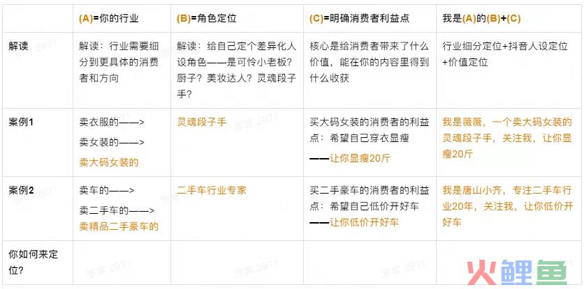 抖音企业号运营基础技巧