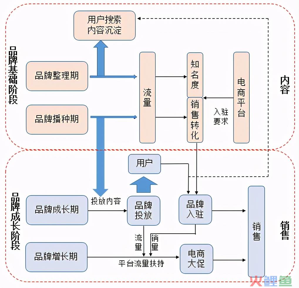 初创品牌互联网营销运作浅析