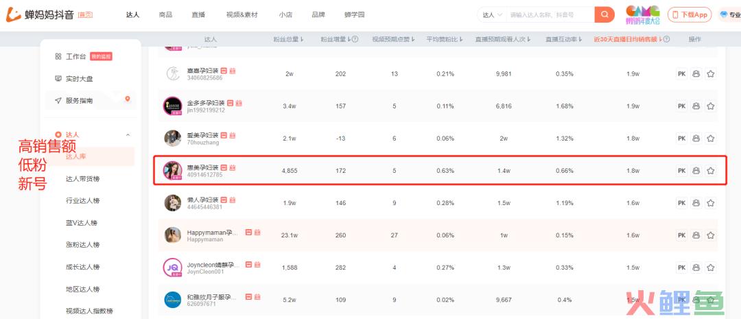 研究了1000个对标账号后，我总结了三大对标策略