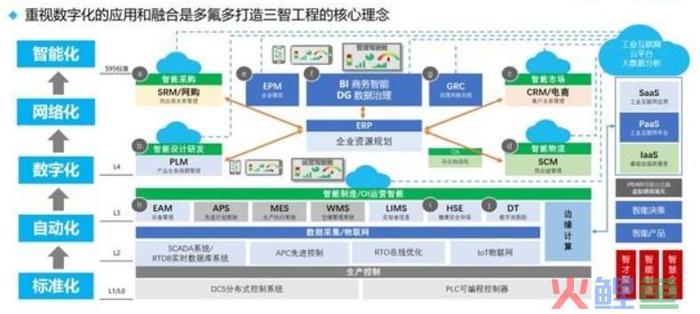 强烈推荐！入门大数据分析必看的知识点总结，适合零基础学习