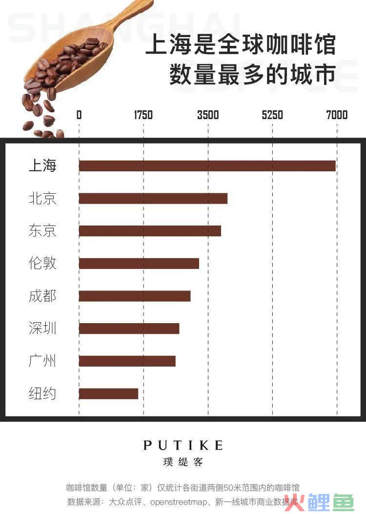 比星巴克贵，却要排队抢：蓝瓶咖啡凭什么这么火？