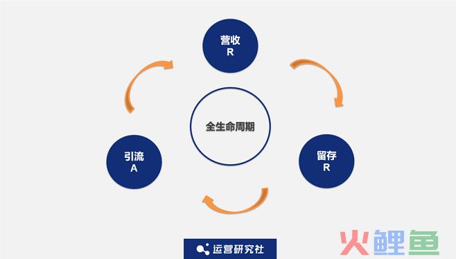 互联网“过冬”，这个业务却年赚千亿