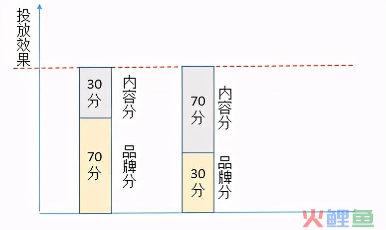 初创品牌互联网营销运作浅析