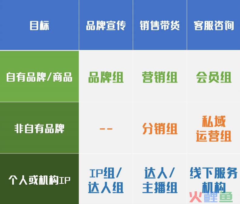 品牌怎么做抖音？6800字，深入解析抖音企业号的定位逻辑