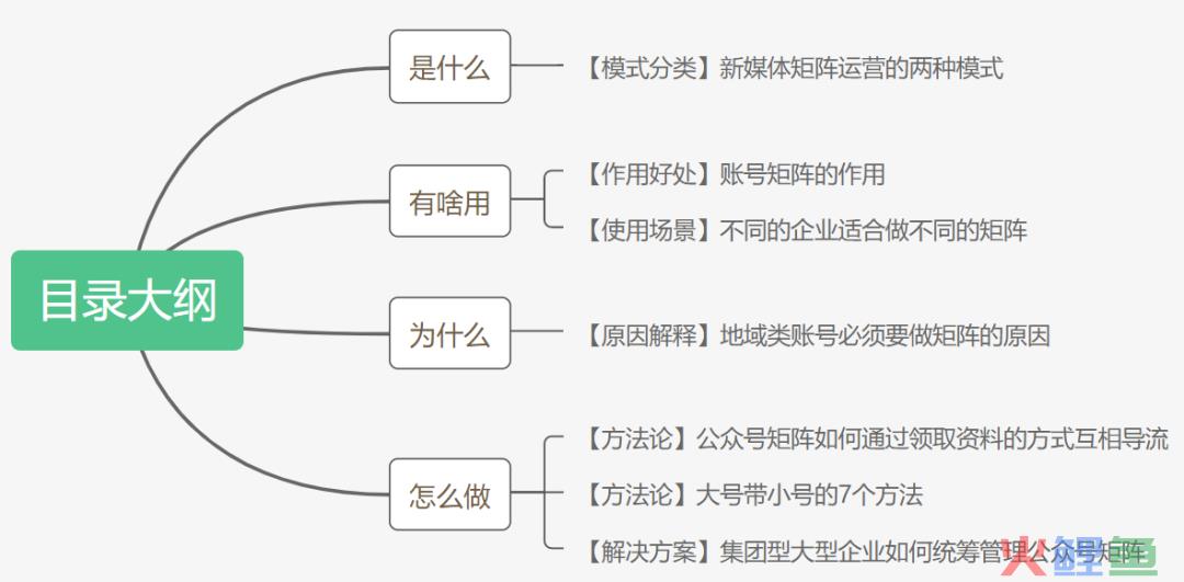 运营高手教你如何搭建微信公众平台矩阵
